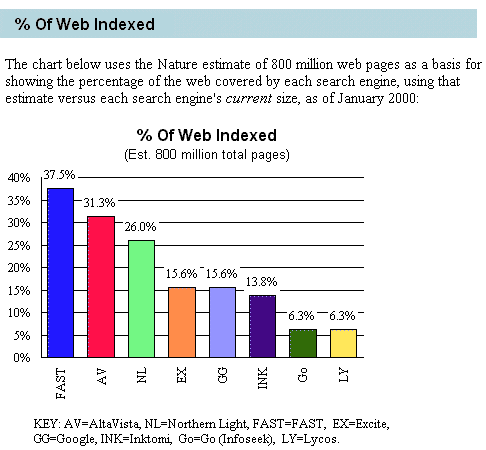 Coverage Comparison