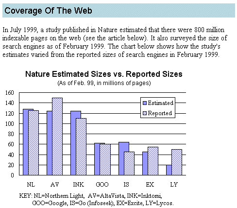 Comparison Survey